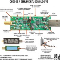 Starter-SET - RTL-SDR Blog V3 ORIGINAL + 6x Adapter + Dipol Antennen Set