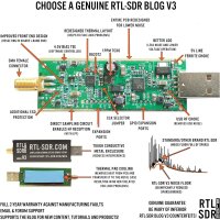 RTL-SDR Blog V3 R820T2 RTL2832U HF Bias Tee SMA SDR Empf&auml;nger + Youloop Antenne